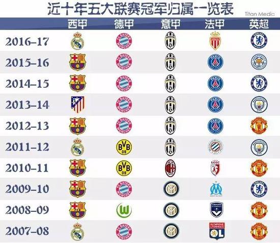 展现出他们