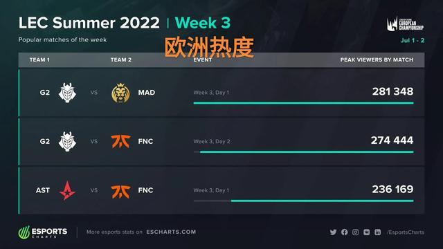 攻总数也远 攻总数也远